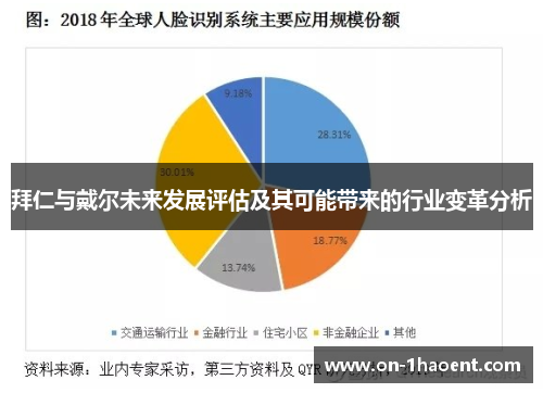 拜仁与戴尔未来发展评估及其可能带来的行业变革分析