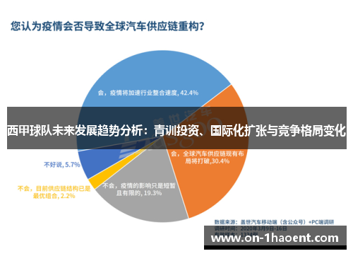 西甲球队未来发展趋势分析:青训投资、国际化扩张与竞争格局变化 西甲球队未来发展趋势分析:青训投资、国际化扩张与竞争格局变化