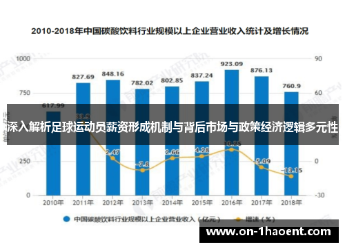 深入解析足球运动员薪资形成机制与背后市场与政策经济逻辑多元性 深入解析足球运动员薪资形成机制与背后市场与政策经济逻辑多元性