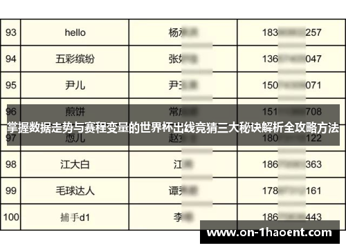 掌握数据走势与赛程变量的世界杯出线竞猜三大秘诀解析全攻略方法 掌握数据走势与赛程变量的世界杯出线竞猜三大秘诀解析全攻略方法